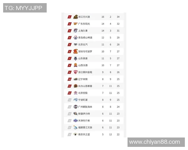 广州篮球队团队协作能力提升显著荣获全国篮球团队协作排名新高